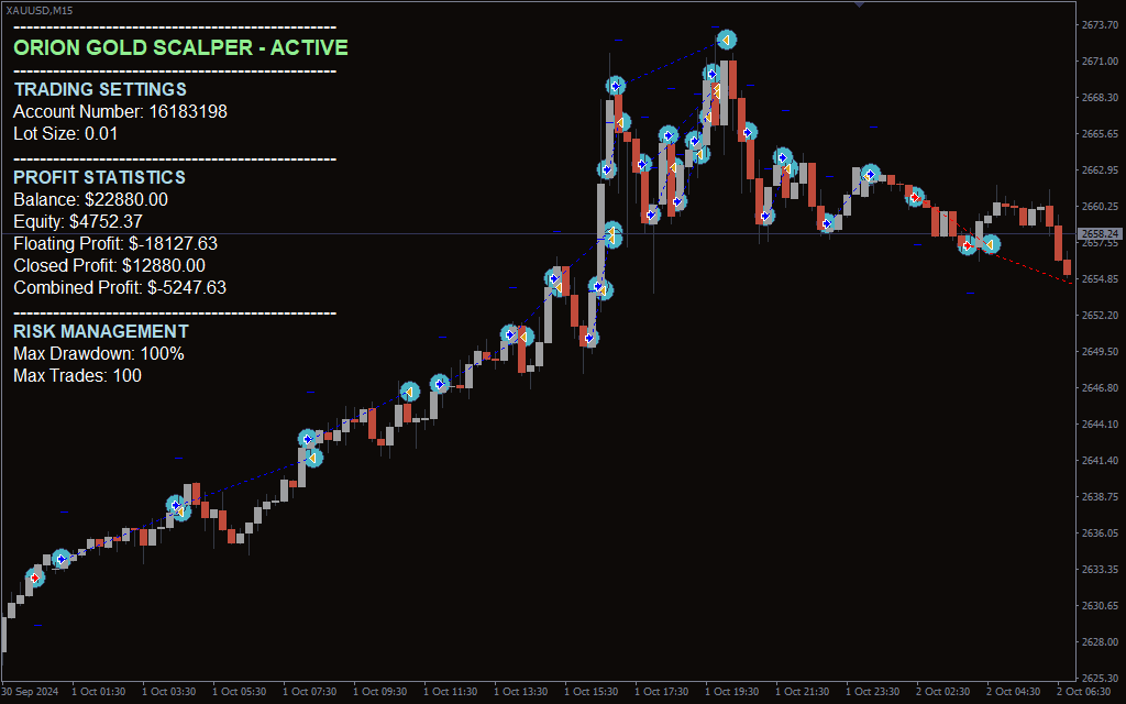 ORION-GOLD-SCALPER-EA-V4.0_pre2