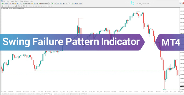 Swing Failure Pattern LuxAlgo v2 MQL4 - Code Source -