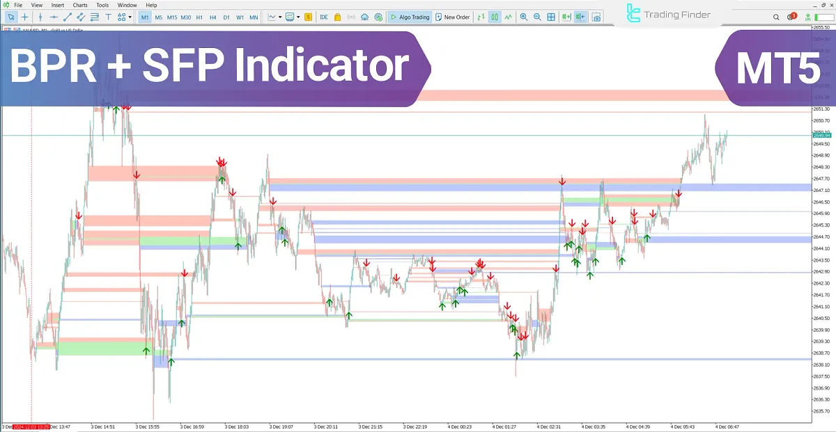 BPR + SFP Indicator ICT in MetaTrader 5 - Free