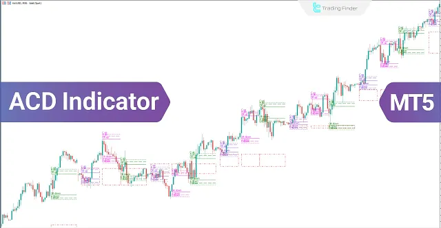 ACD Indicator for MetaTrader 5 Download - Free