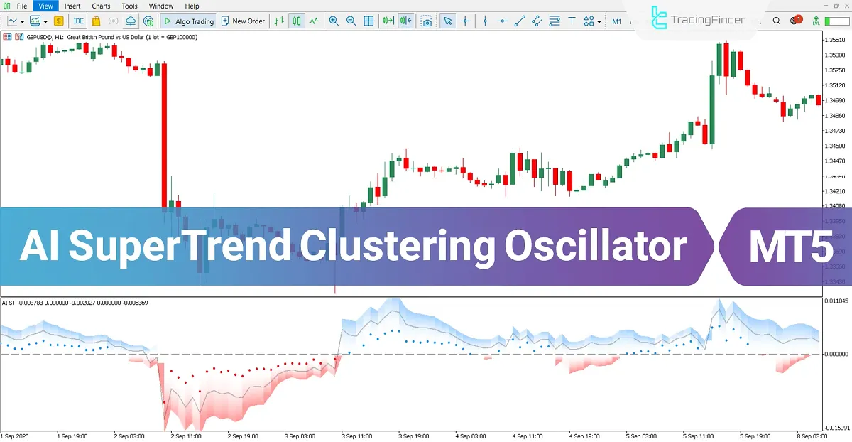 AI SuperTrend Clustering Oscillator for MT5 Download – Free