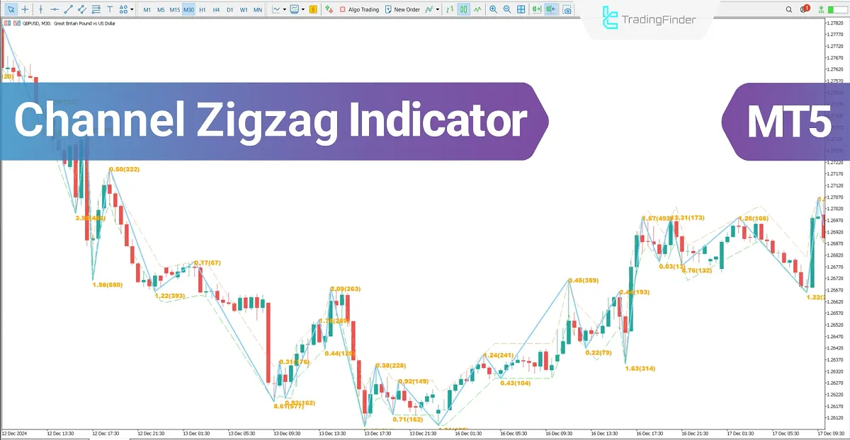 Channel Zig Zag Indicator for MT5 Download - Free