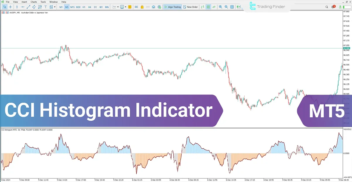 CCI Histogram indicator for MetaTrader 5 Download