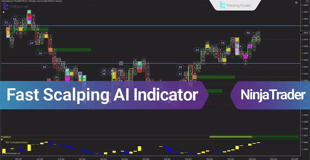 Fast Scalping AI NinjaTrader 8 Indicator