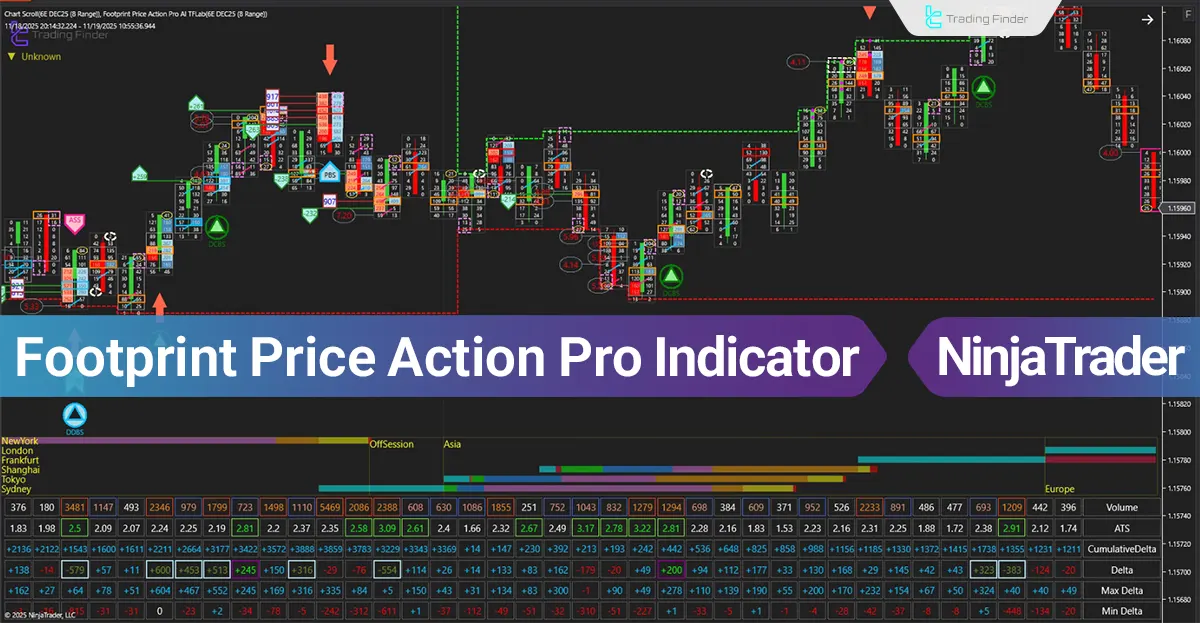 Footprint Price Action Pro Indicator in NinjaTrader
