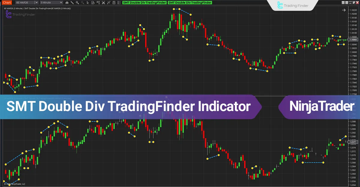 SMT Double Div TradingFinder Indicator in NinjaTrader – Free