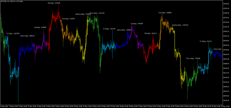 Trading Session Time Indicator for MT4/MT5