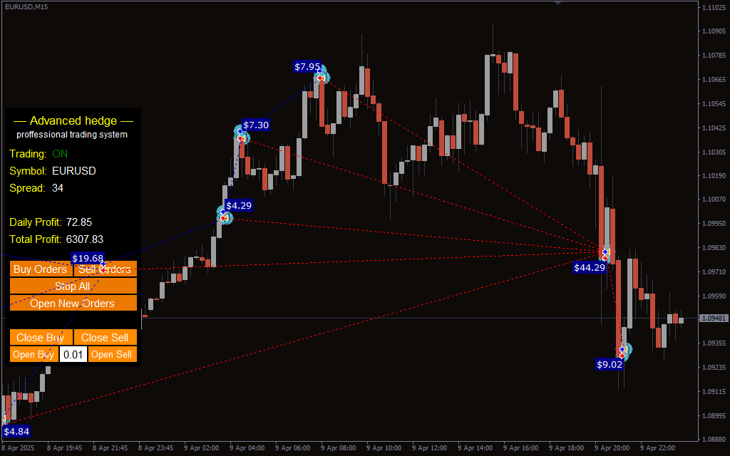 Advanced-Hedge-EA-V4.0_pre2