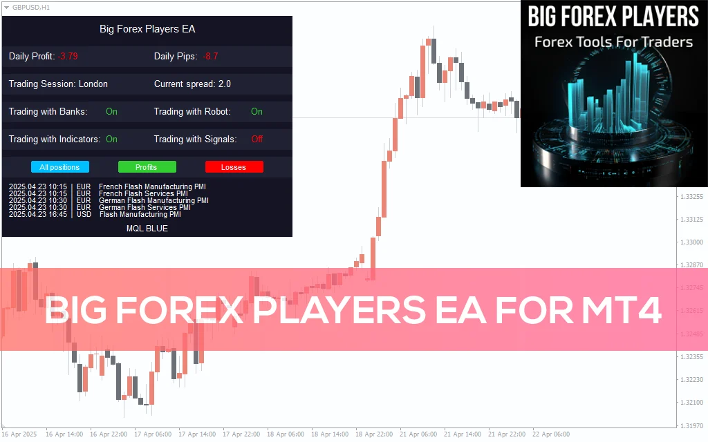 Big Forex Players EA MT4 Free Download
