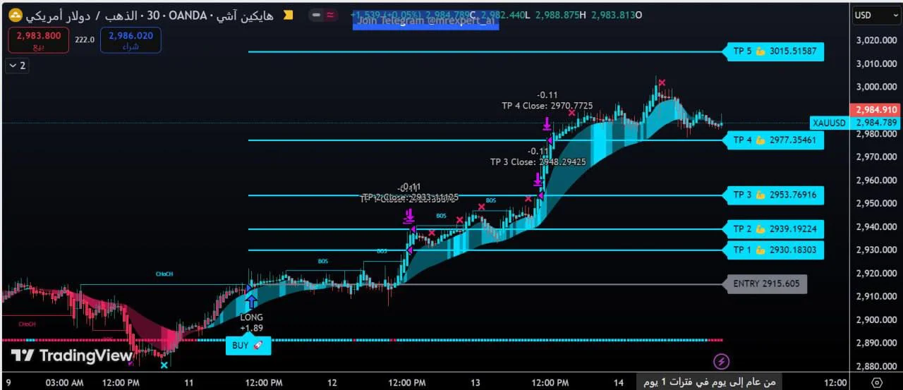 MM ALGO PREMIUM – Smart Money Trading System for TradingView