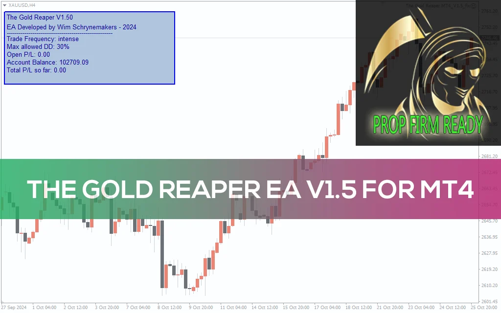 The Gold Reaper EA V1.5 MT4 Free Download