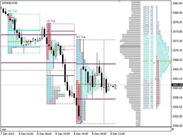 VP Range Source Code - Free Download - MQ4