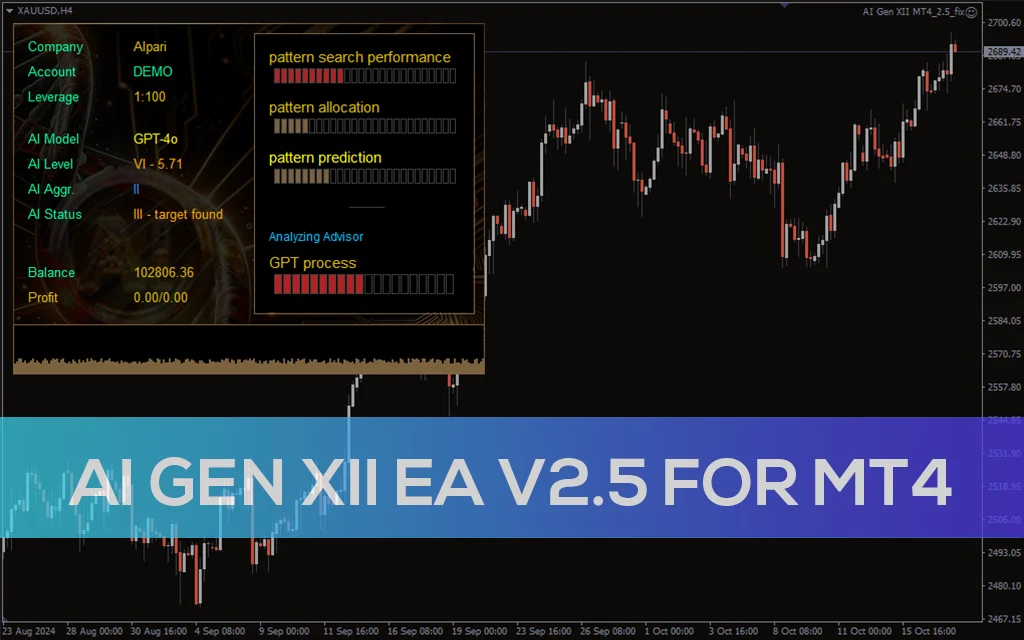 AI Gen XII EA V2.5 MT4 MQL4