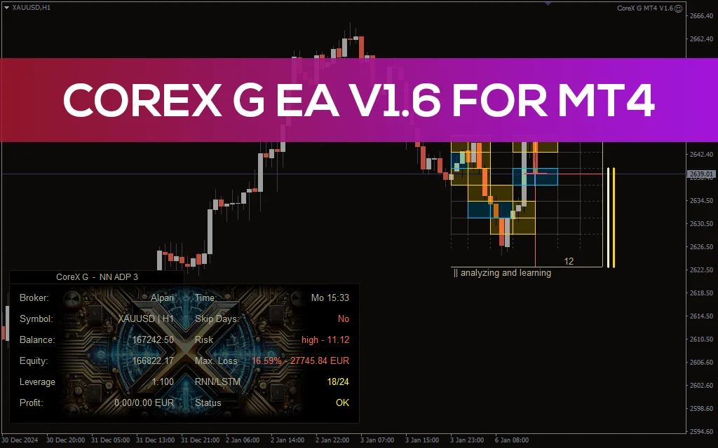 CoreX G EA V1.6 MT4 ROBOT