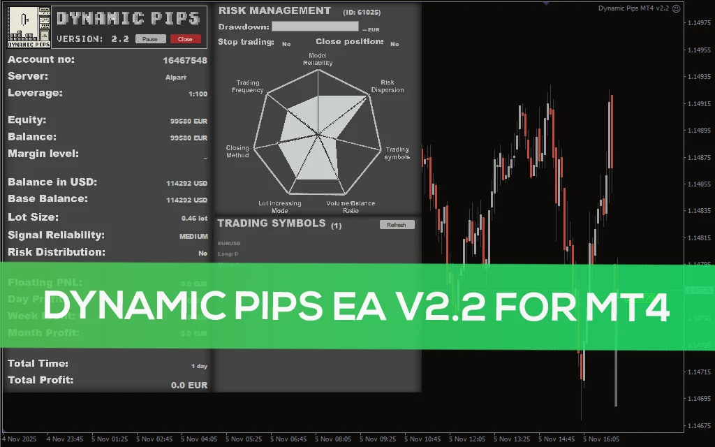 Free Download Dynamic Pips EA v2.2 MT4