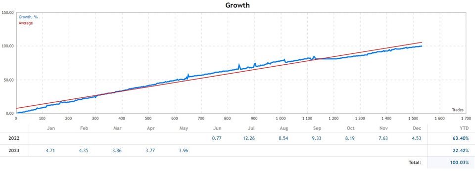 fish-n-grid-screen-3617-preview