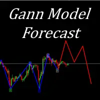 Gann Model Forecast MT4