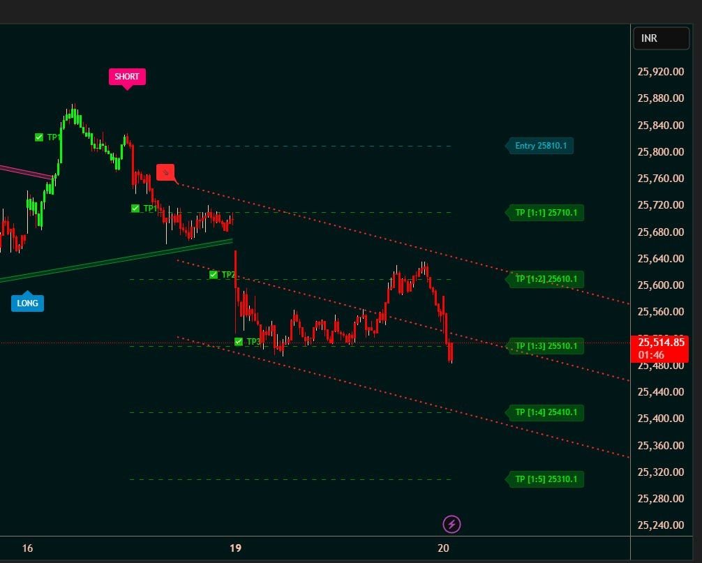 HonoAlgo tradingview PineScript Free Download