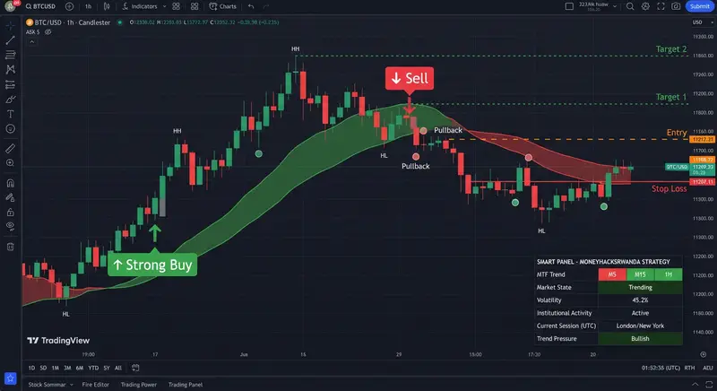 ASK $: The All-in-One Trading Toolkit