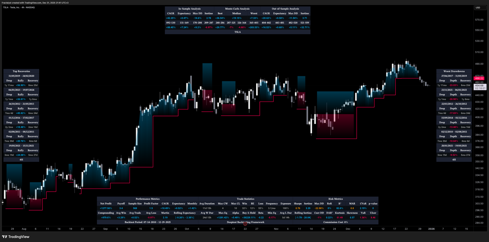 Deeptest Tradinview Indicator free download