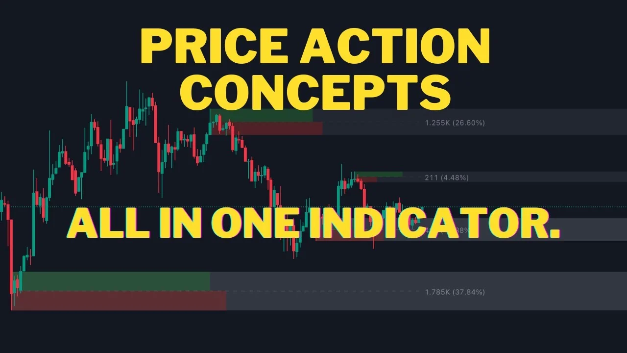 LuxAlgo® - Price Action Concepts™ - LifeTime