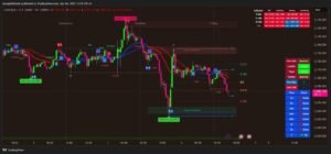 100% This Pine Script™ code is subject 2