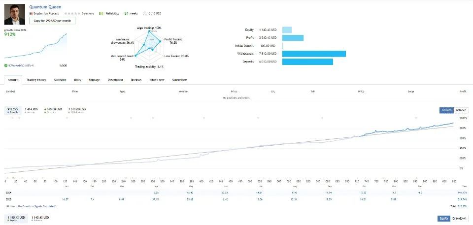 quantum-queen-mt5-screen-9466-preview