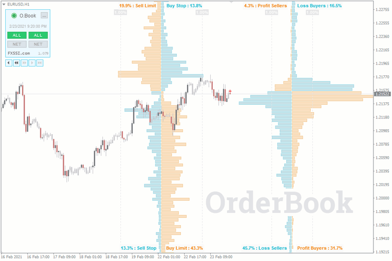 FXSSI.OrderBook Pro MT4 and MT5