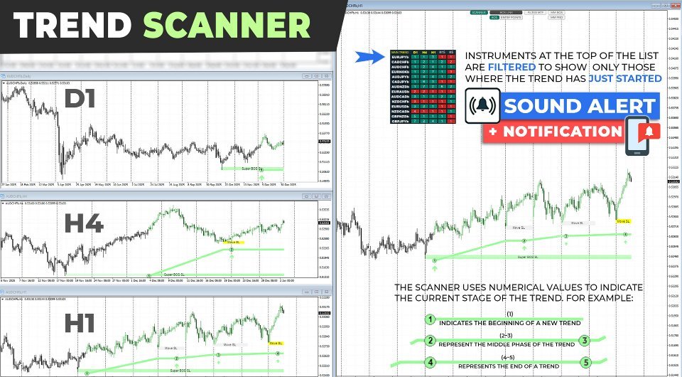 trend-lines-pro-screen-6042-preview