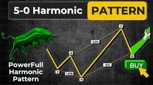 Harmonic Pattern V 5.0 For MetaTrader4