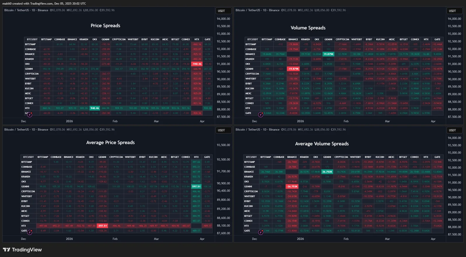 Arbitrage Matrix [LuxAlgo]