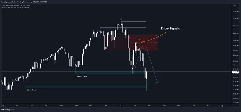 Breaker Blocks with Signals [LuxAlgo]