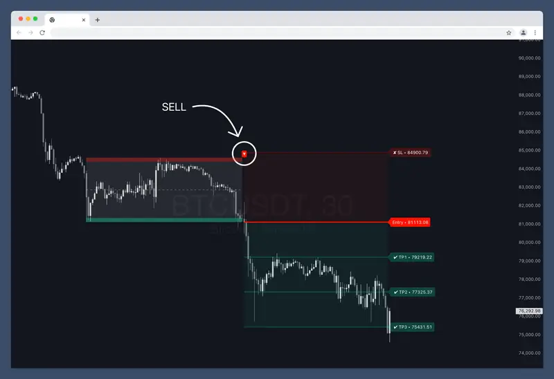 Breakout Targets [InfinityAlgo]