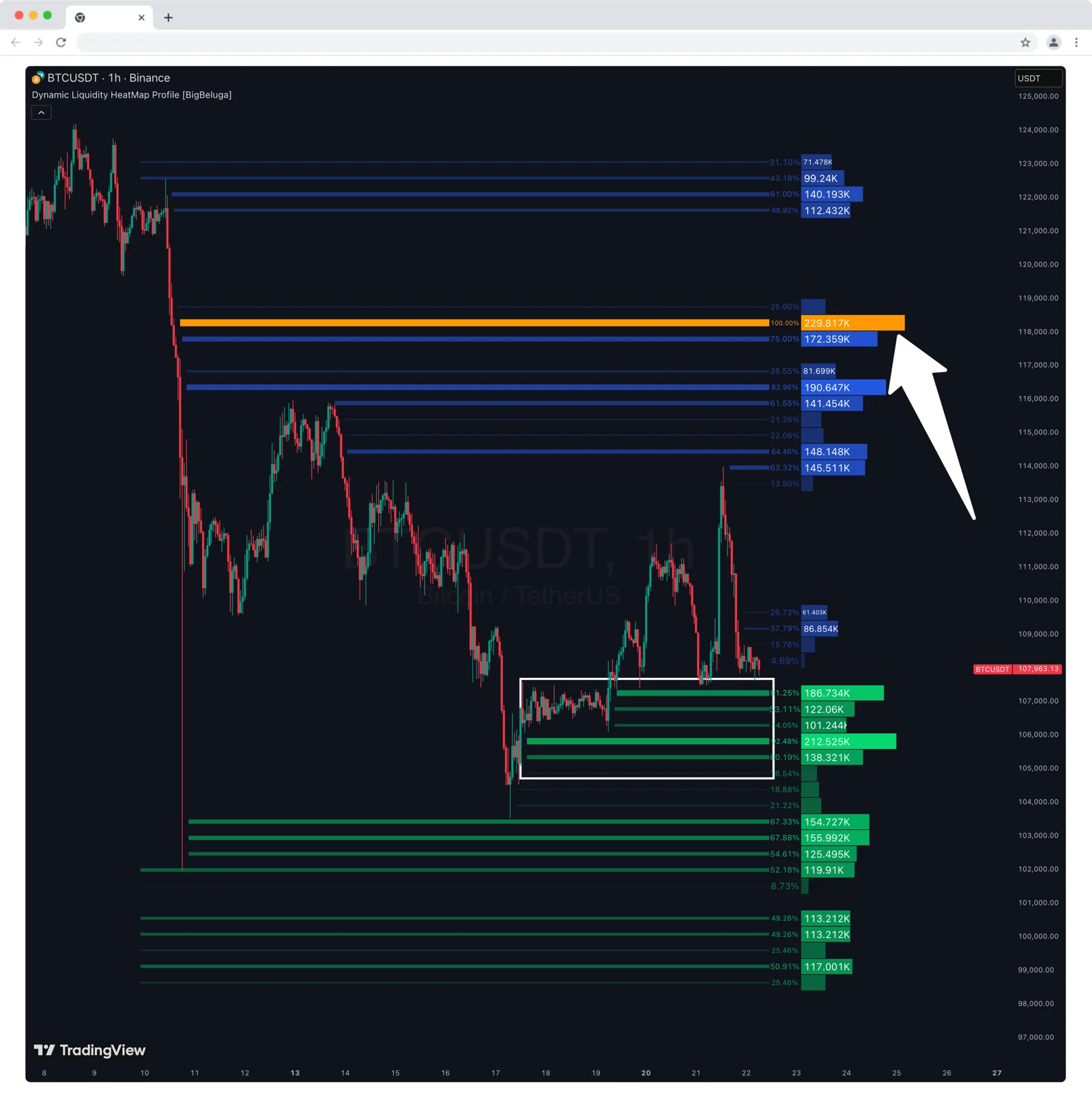 Dynamic Liquidity HeatMap Profile [BigBeluga]