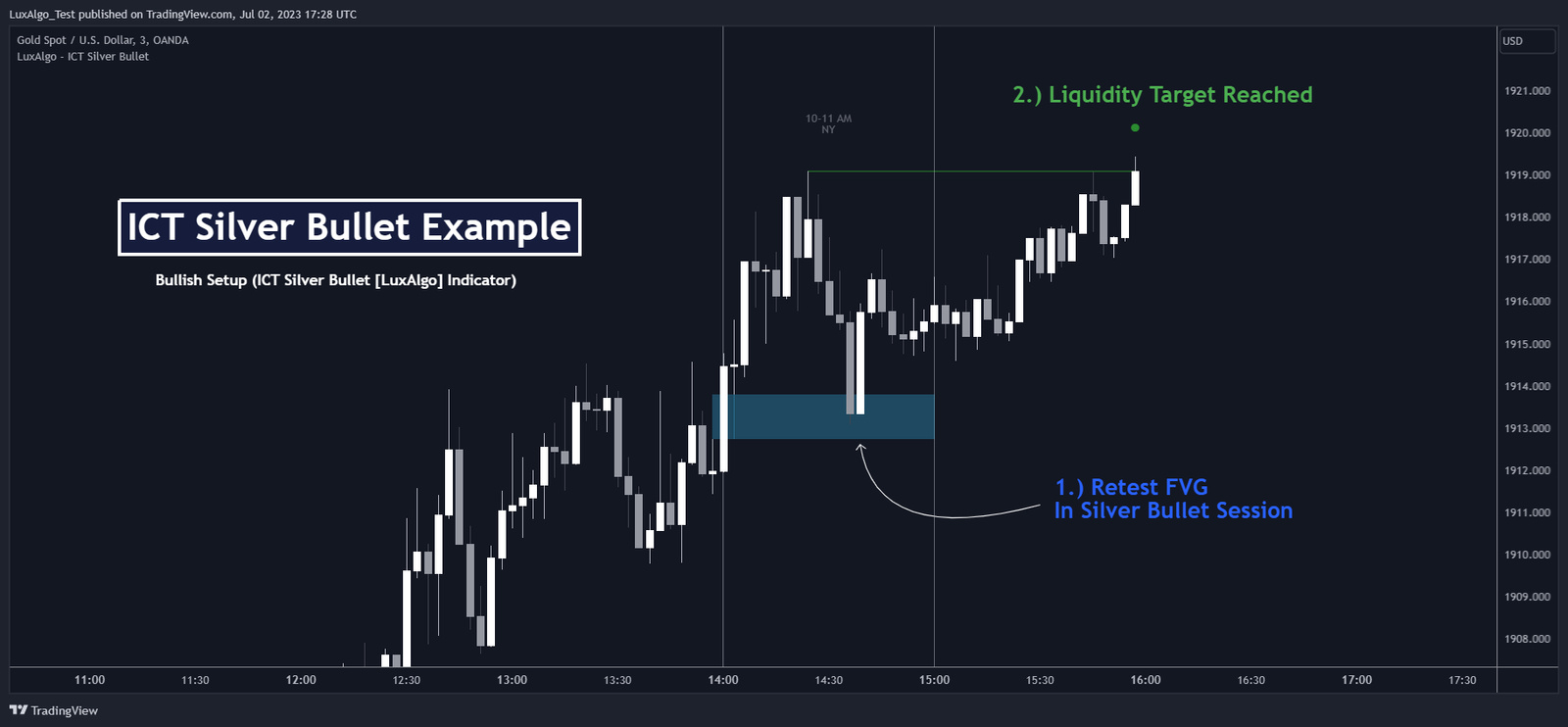 Free Download - ICT Silver Bullet [LuxAlgo]