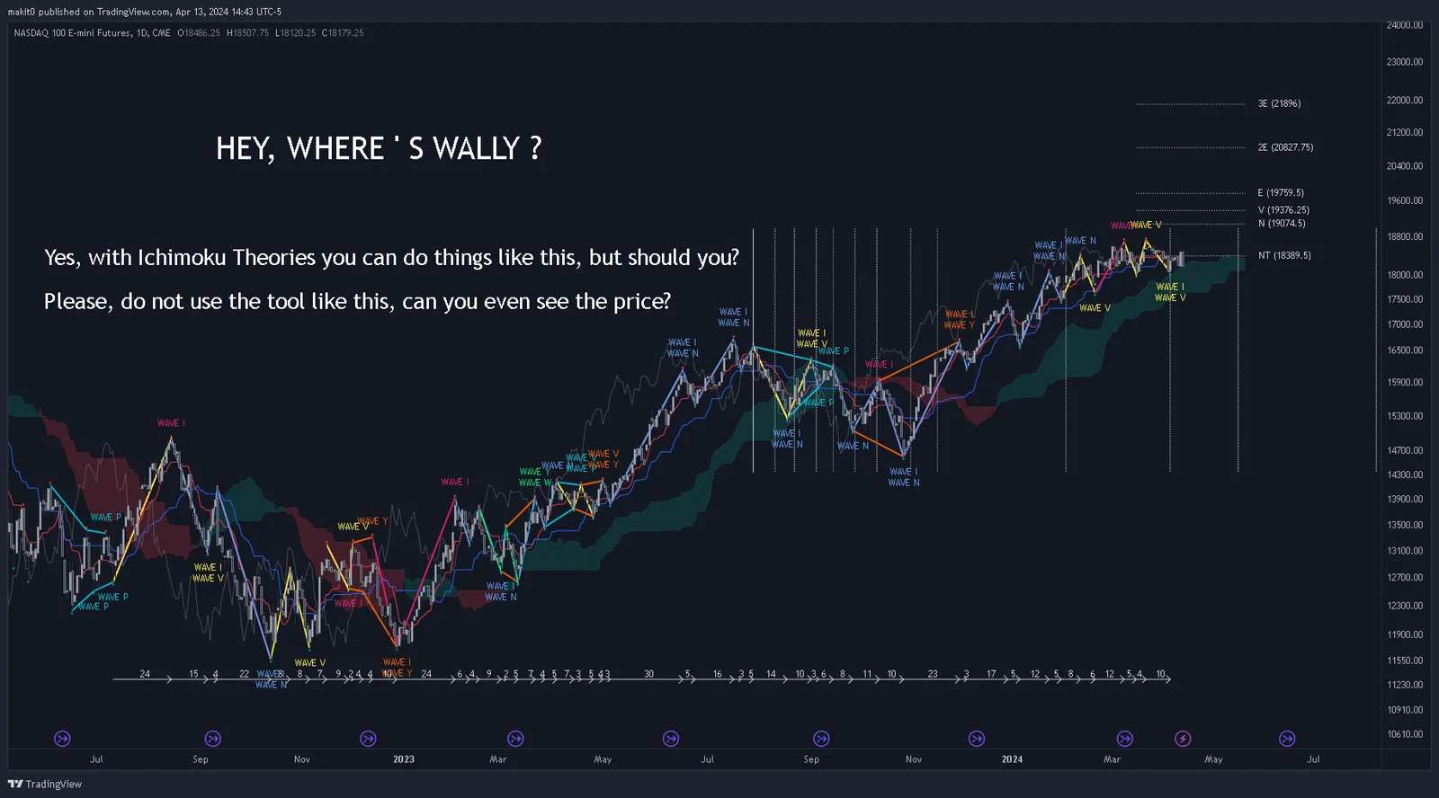 Ichimoku Theories [LuxAlgo]
