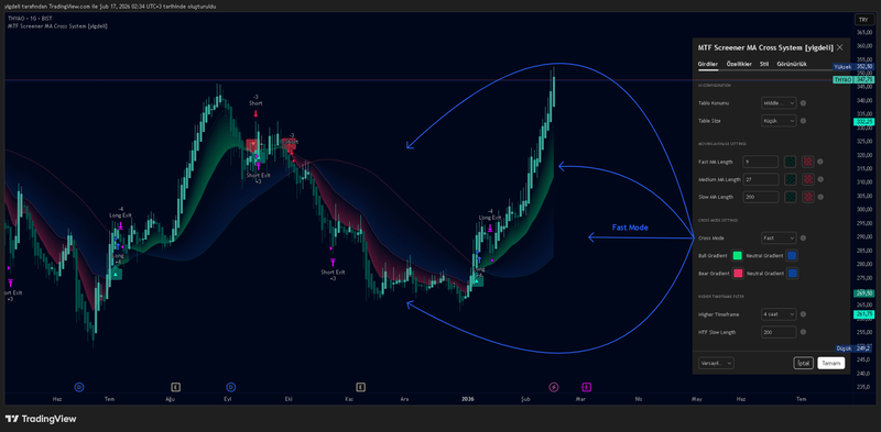 MTF Screener MA Cross System 1