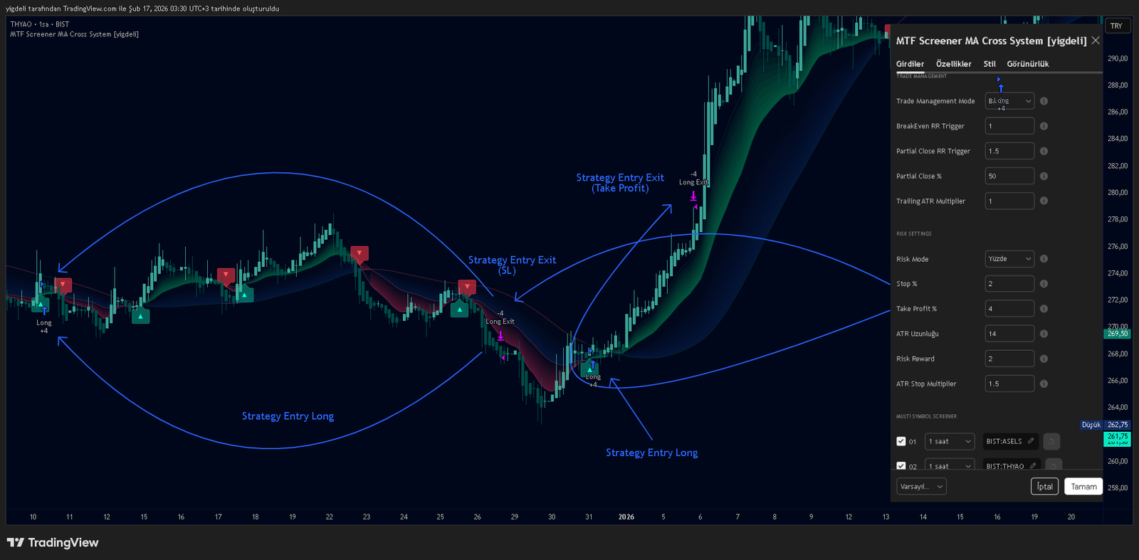 MTF Screener MA Cross System 2