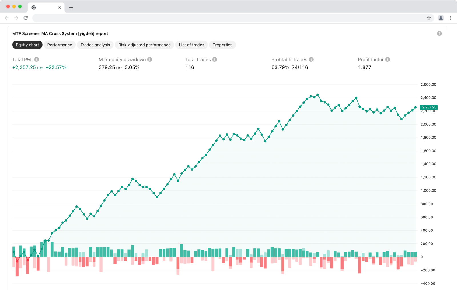 MTF-Screener-MA-Cross-System-—-Strategy-by-yigdeli-18-02-2026_19_01