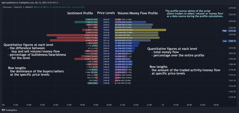 Money Flow Profile [LuxAlgo]