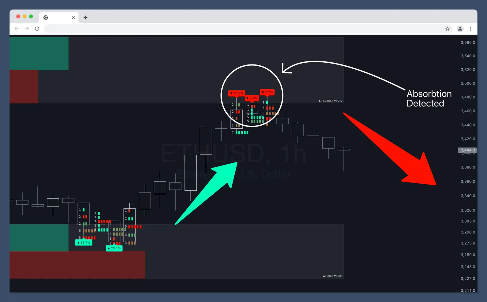 Orderblock Footprints [InfinityAlgo]