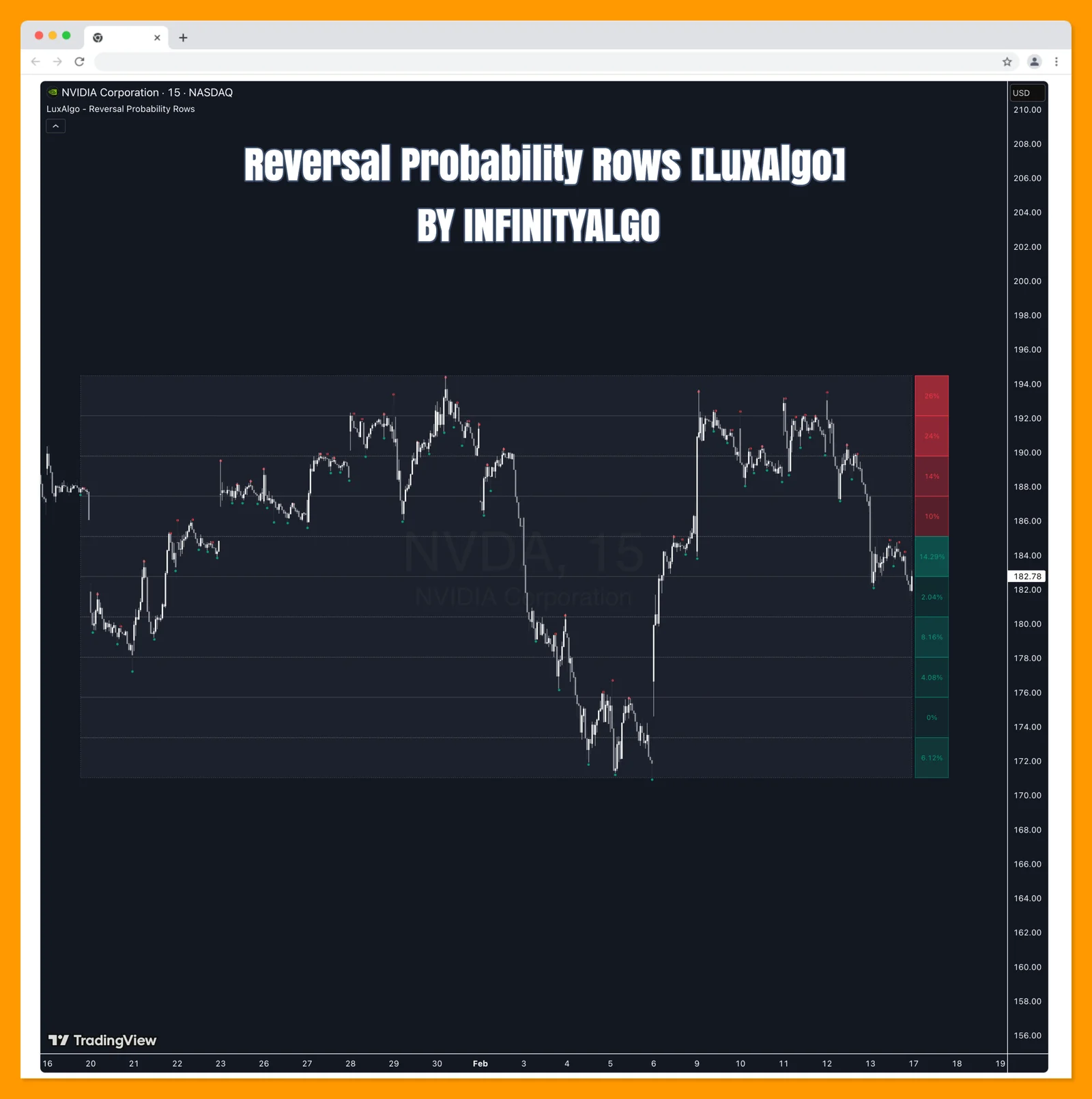Reversal Probability Rows [LuxAlgo]