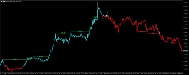 Discovering the SMC Killer Indicator for MetaTrader 5: A Smart Money Concepts Precision Tool