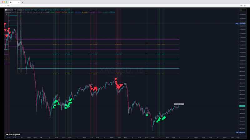 Squared9-Pro-v1-—-Strategy-by-RU55IANROUL3TT3-—-TradingView-22-02-2026_03_53
