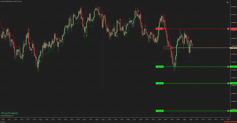SuperTrend ATM Strategy Guide for NinjaTrader 8