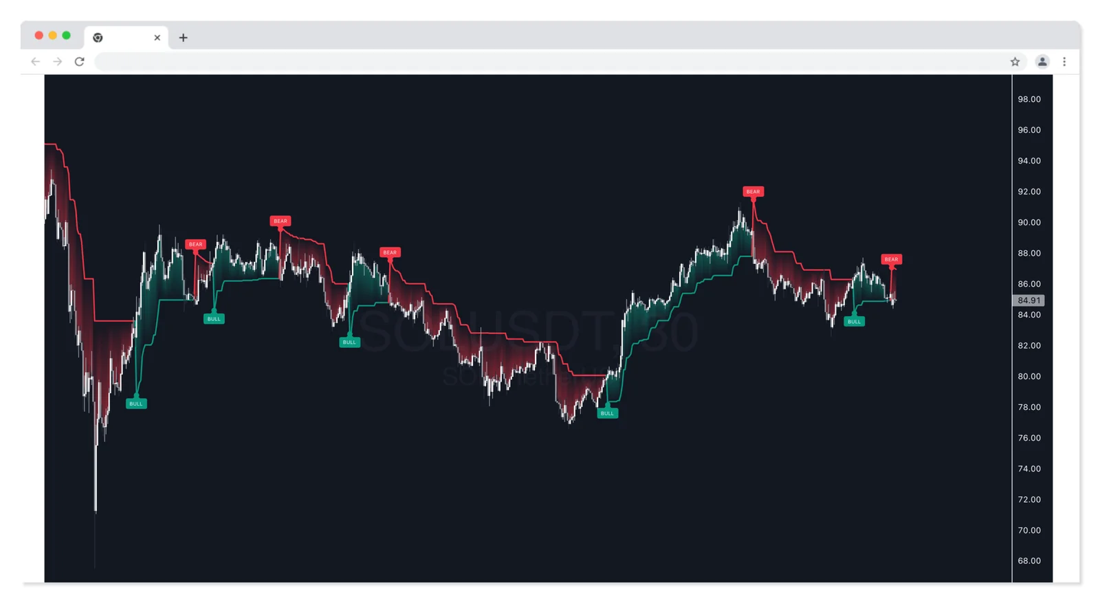 SuperTrend Recovery [LuxAlgo]