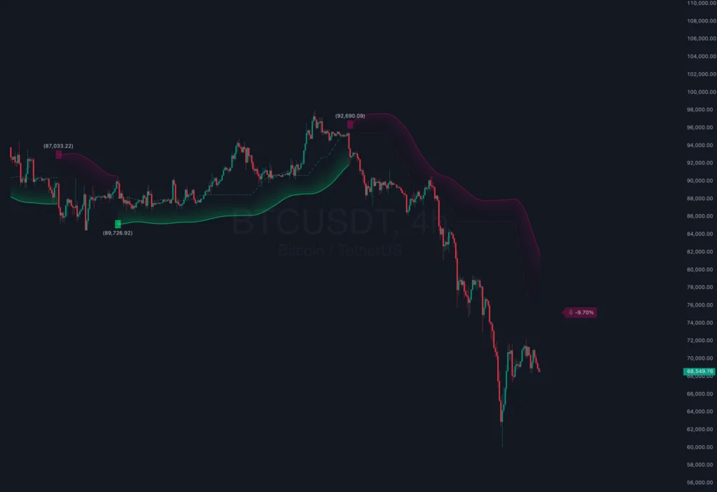 Swing Flow Indicator: The Ultimate Code Analysis Masterclass 6