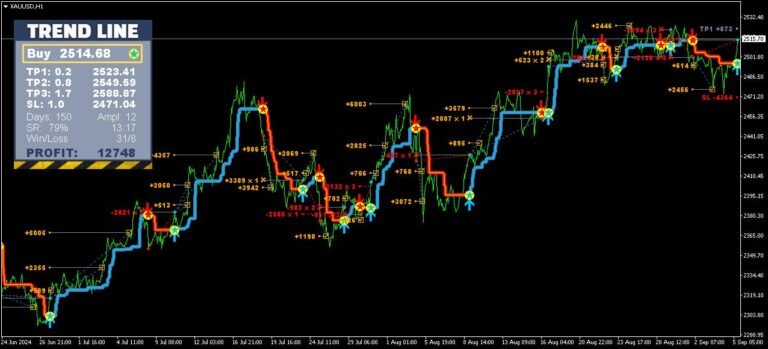 Introduction: The Challenges of Trading and How Trenfline Pro Expert Provides Solutions