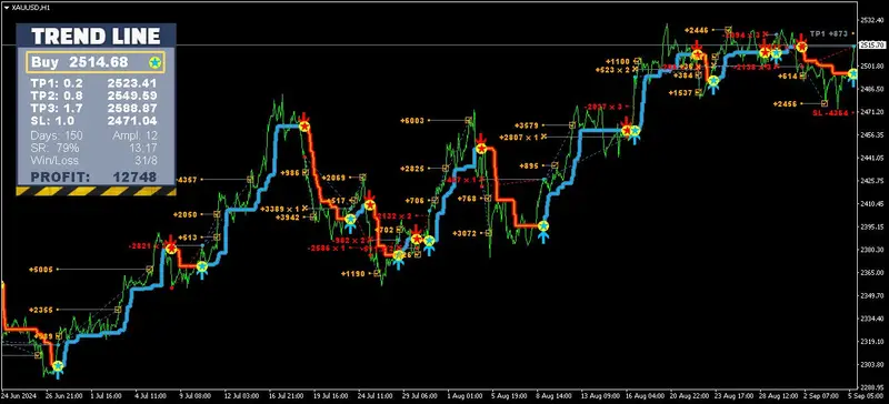 TrenfLine Pro Expert MetaTrader4