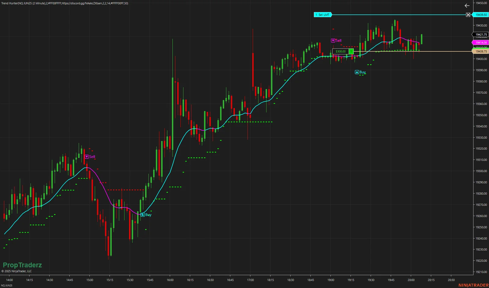 Trend Hunter: Heiken-Ashi + SuperTrend in One Indicator